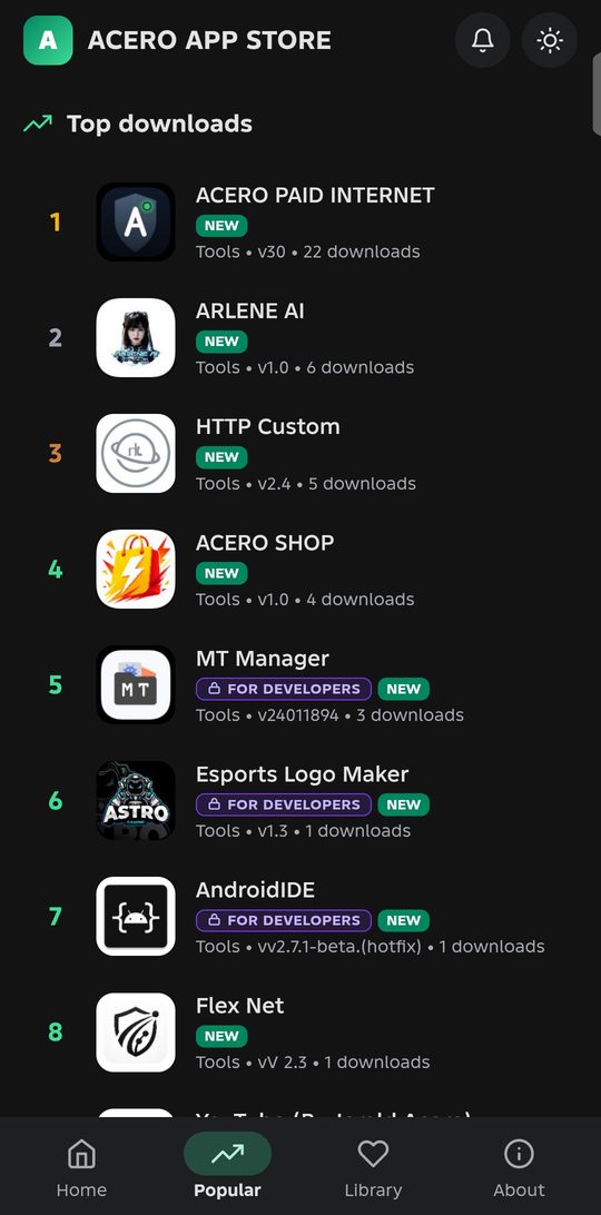 Top downloads ranking with version and download counts